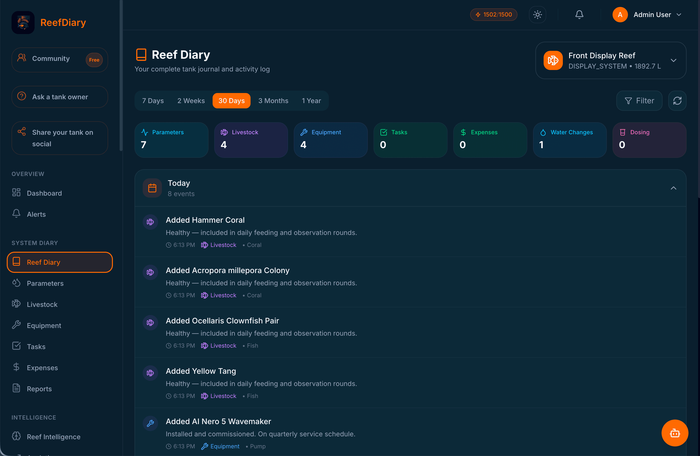 Enterprise dashboard
